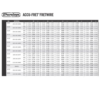 6S6240 JIM DUNLOP TRASTE CORTADO X 24
