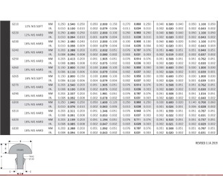 6S6240 JIM DUNLOP TRASTE CORTADO X 24